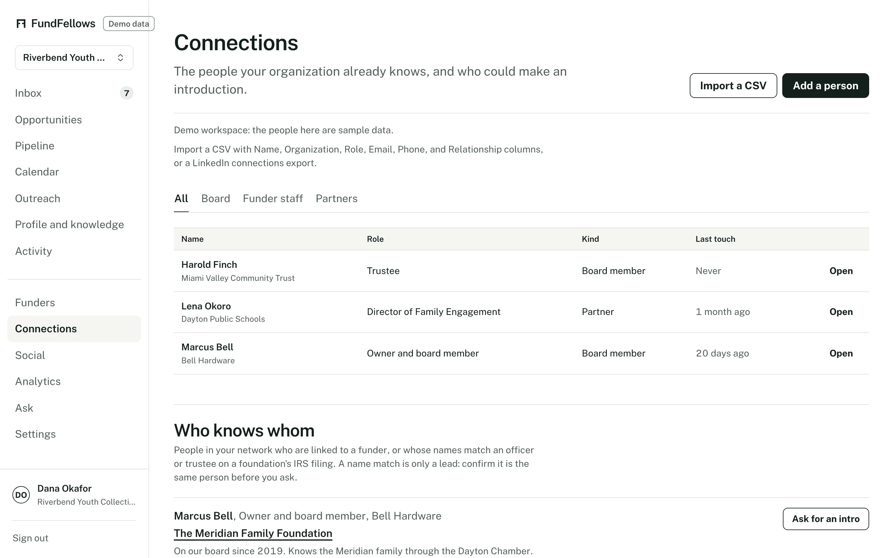 The connections screen: imported board members, the foundation trustees whose names match, and a drafted introduction request.